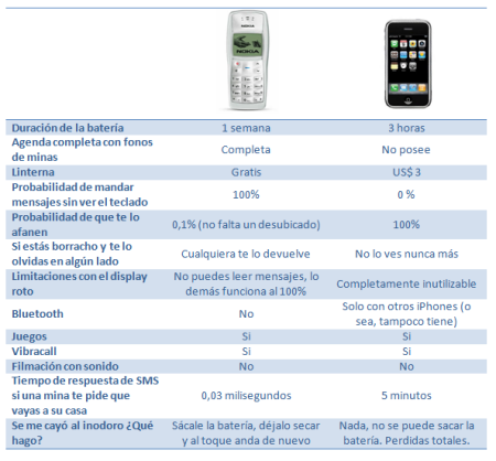 Nokia 1100 vs iPhone